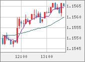 EURUSD