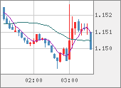 EURUSD