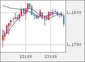 EURUSD
