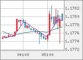 EURUSD