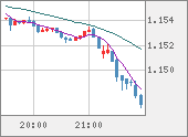 EURUSD