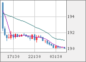 GBPJPY