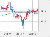 GBPJPY