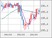 GBPJPY