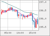 GBPJPY