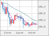 GBPJPY