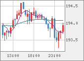 GBPJPY