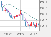 GBPJPY