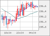 GBPJPY