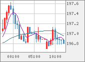 GBPJPY