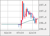 GBPJPY