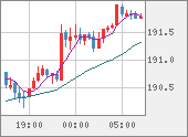 GBPJPY