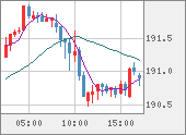 GBPJPY