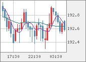 GBPJPY