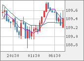 GBPJPY