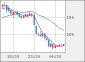 GBPJPY