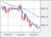 GBPJPY