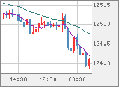 GBPJPY