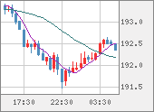 GBPJPY