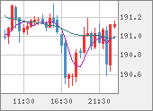 GBPJPY
