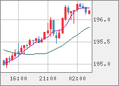 GBPJPY