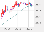 GBPJPY