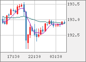 GBPJPY