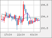 GBPJPY