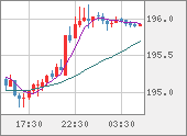 GBPJPY