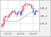 GBPJPY