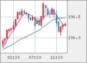 GBPJPY