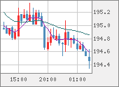GBPJPY