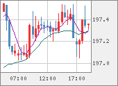 GBPJPY