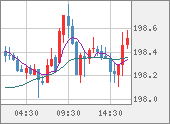 GBPJPY