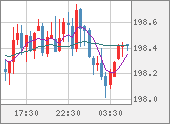 GBPJPY