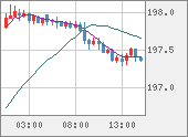 GBPJPY