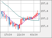 GBPJPY
