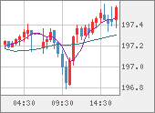 GBPJPY