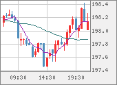 GBPJPY