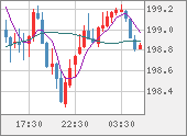 GBPJPY