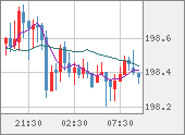 GBPJPY