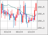 GBPJPY