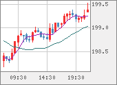 GBPJPY