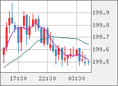 GBPJPY