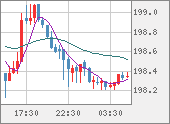 GBPJPY