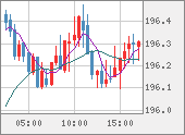 GBPJPY
