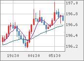 GBPJPY