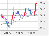 GBPJPY