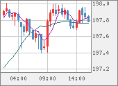 GBPJPY