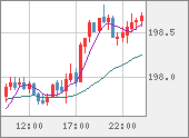 GBPJPY